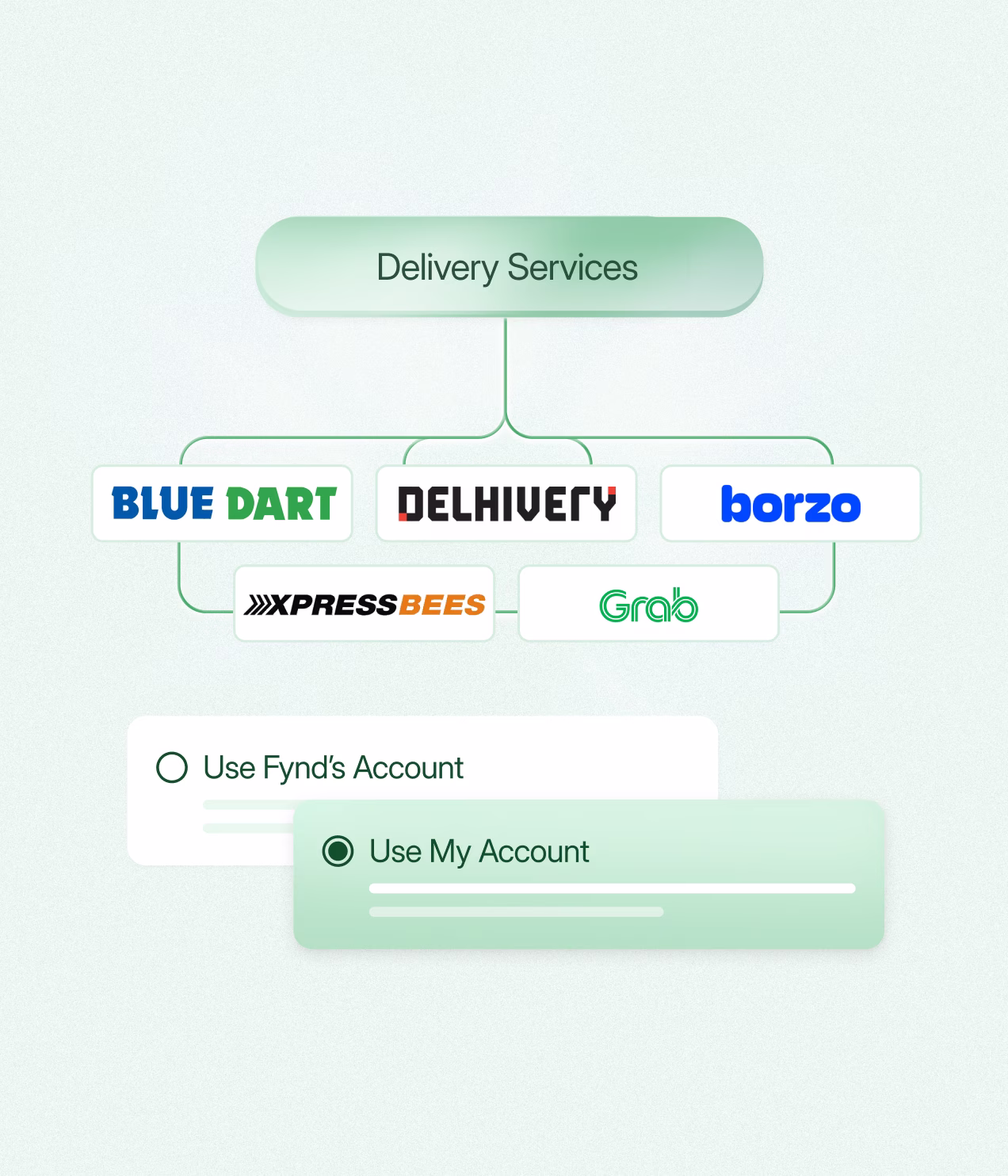 Hassle free shipping