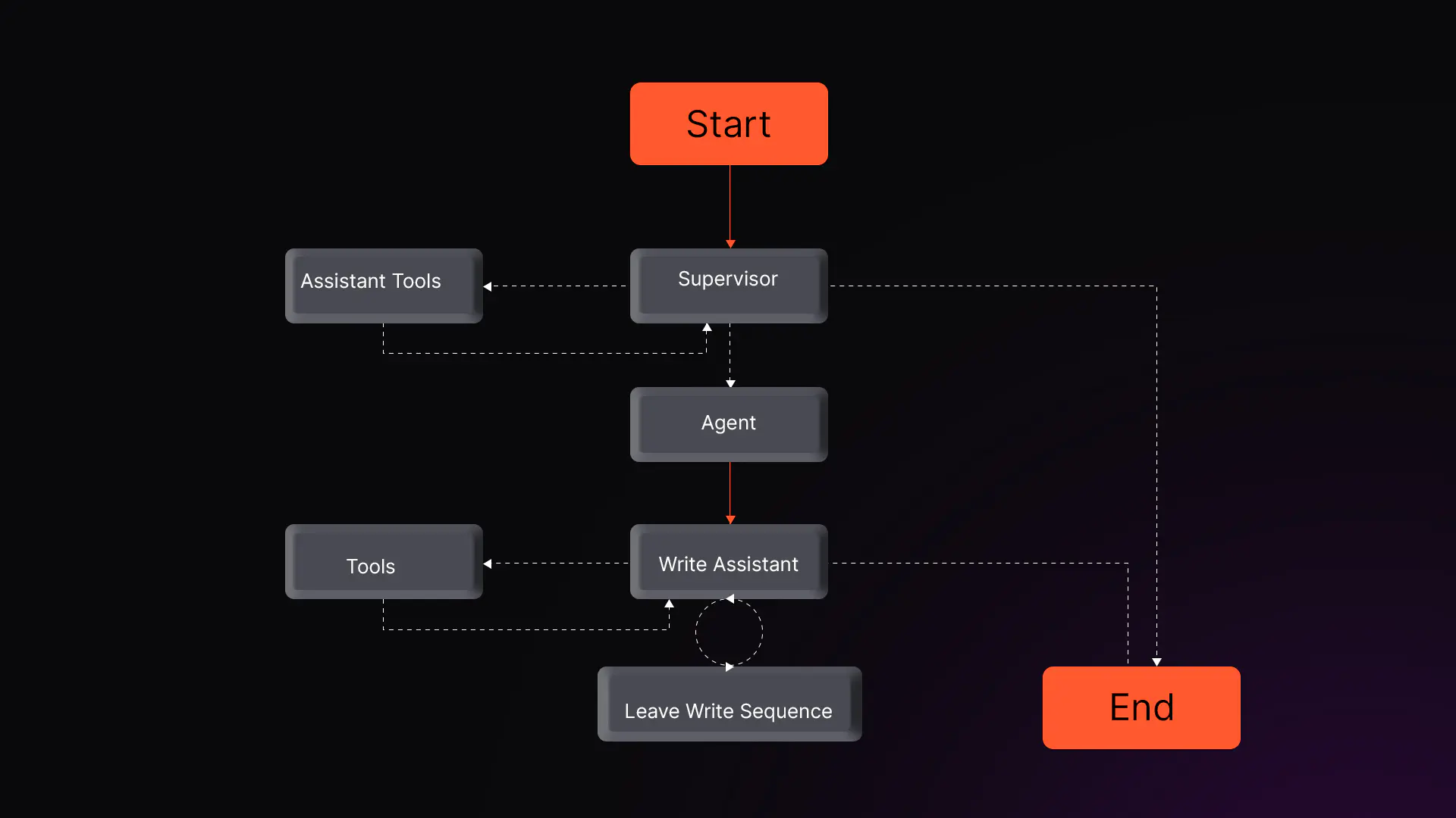 Building a monitoring workflow with Boltic Crew 