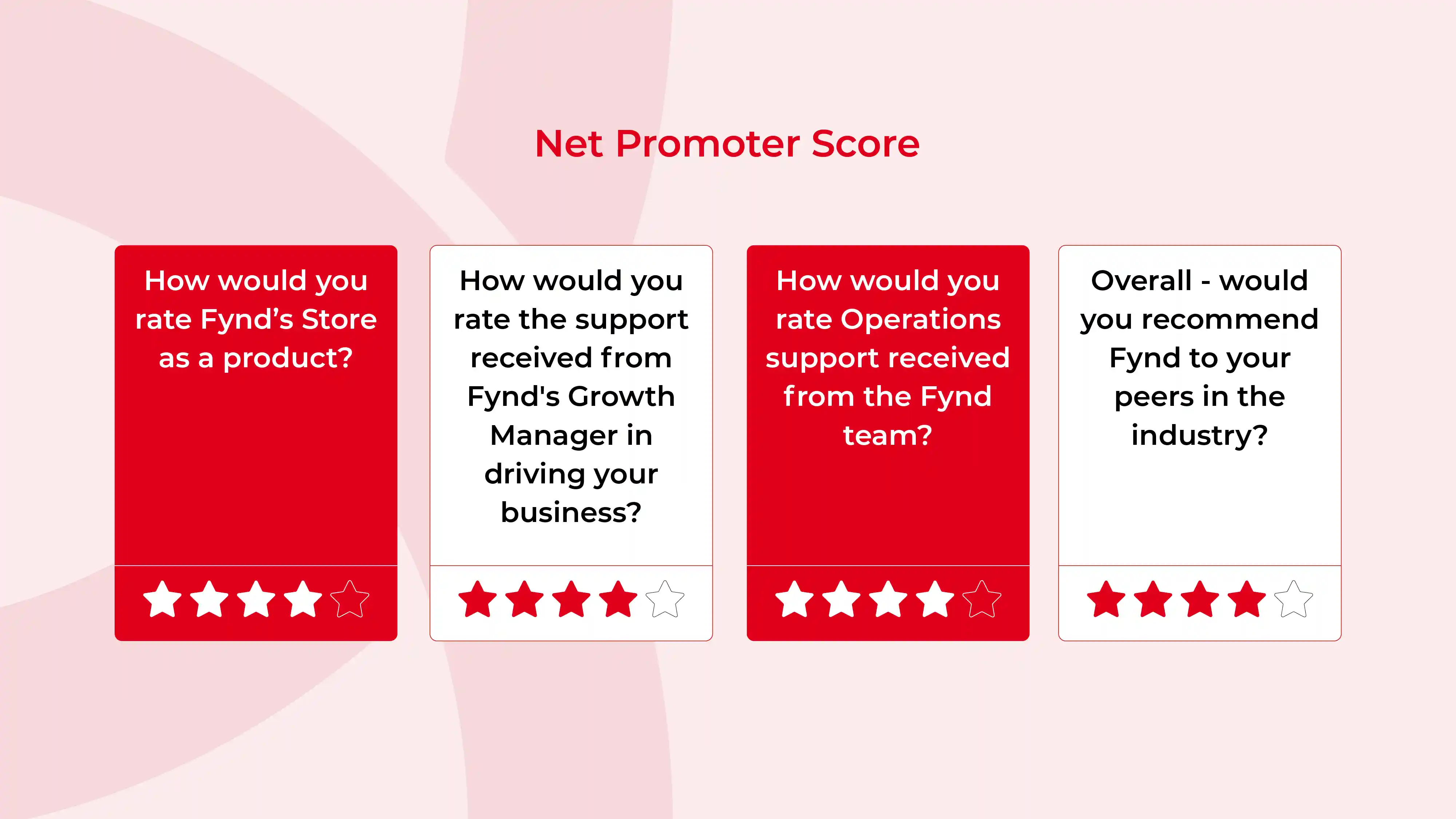 Net Promoter Score