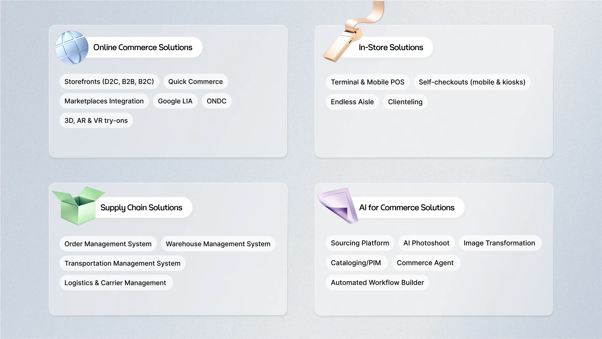 Four-box layout showing Skyber's solutions: Online Commerce (storefronts, marketplaces, AR/VR), In-Store (POS, self-checkouts, clienteling), Supply Chain (OMS, WMS, TMS, logistics), and AI Solutions (cataloging, AI photoshoots, commerce agent).