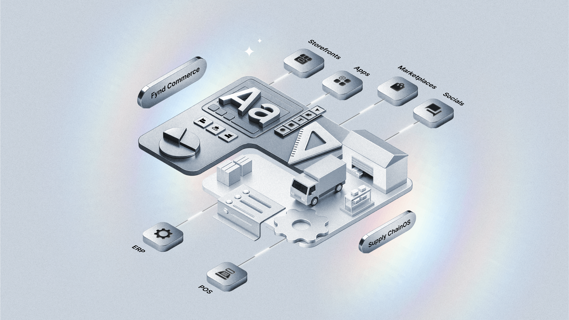 What is Skyber Commerce Platform? A comprehensive guide to Skyber’s unified commerce tech stack